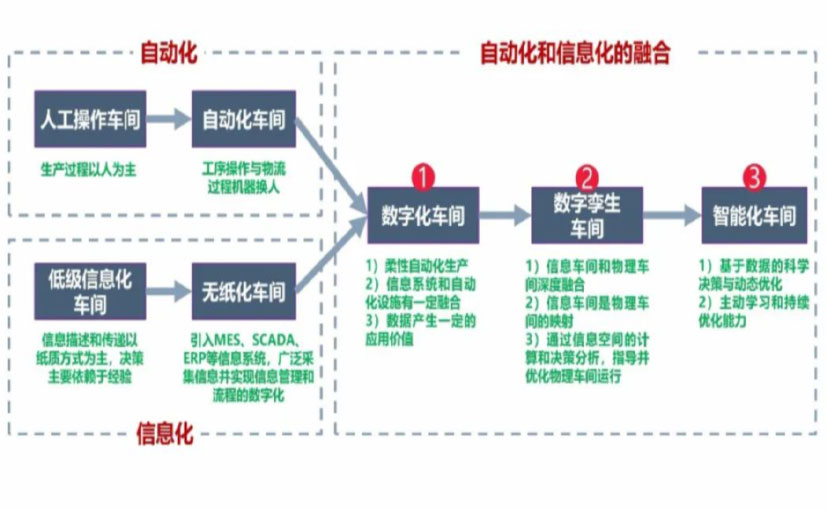 数字化工厂_海淀区数字化生产线_海淀区六轴机器人_海淀区数字化车间_海淀区智能化车间